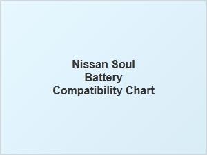 Navigating Nissan Soul Battery Compatibility